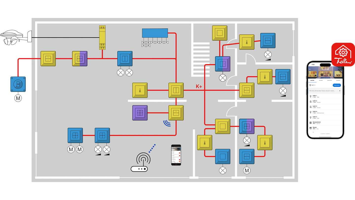 Wiser By Feller Einfache Planung Ihres Smart Homes Feller AG wiser-by-feller-einfache-planung-ihres-smart-homes-feller-ag